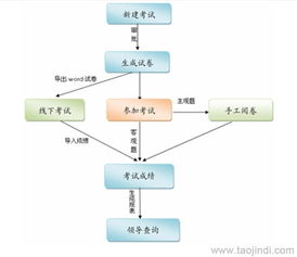在線考試軟件與無(wú)紙化考試系統(tǒng) 二次開(kāi)發(fā)、定制化服務(wù)與市場(chǎng)選擇指南